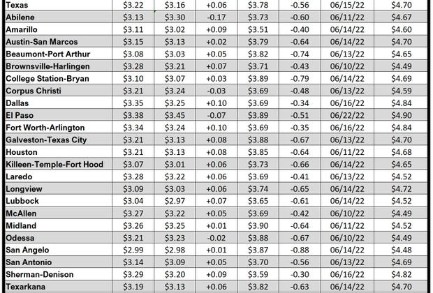 tx gas chart_04_06_2023