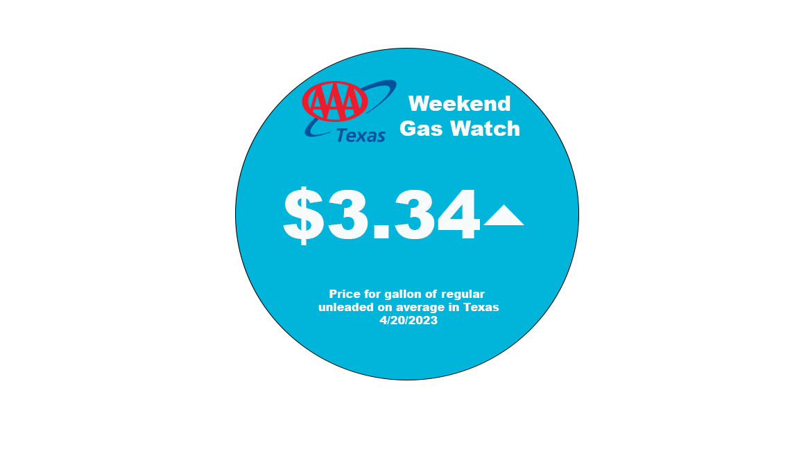 Texas gas price avg circle
