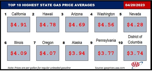 Top 10 NATL EXPENSIVE 04 20 2023.png