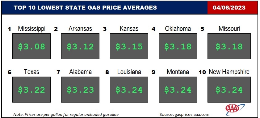 Top10NATLLowestAvg_04_06_23