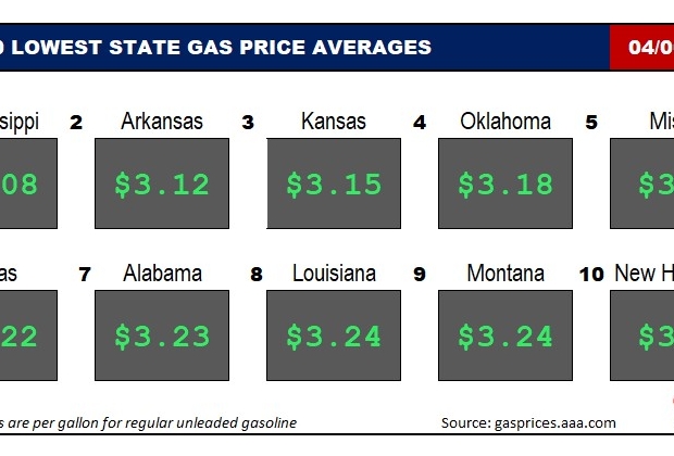 Top10NATLLowestAvg_04_06_23