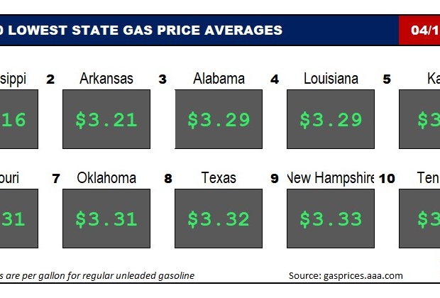 Top10NATLLowestAvg_04_13_23