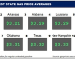 Top10NATLLowestAvg_04_13_23