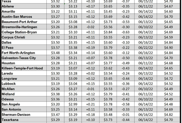 tx gas chart_04_13_2023