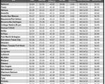 tx gas chart_04_13_2023