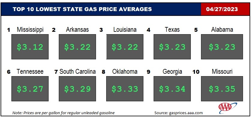 Top10NATLLowestAvg_04_27_23