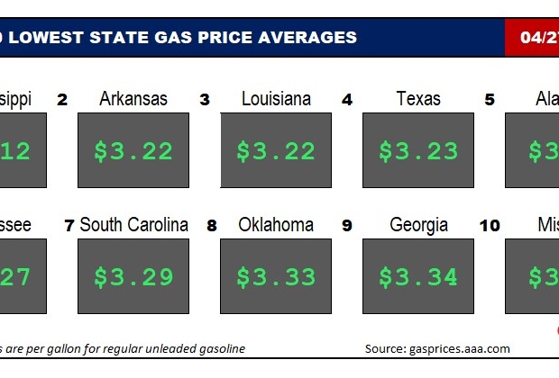 Top10NATLLowestAvg_04_27_23
