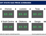 Top10NATLLowestAvg_04_27_23