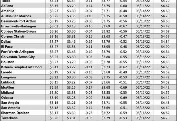 tx gas chart_04_27_2023