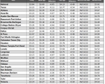tx gas chart_04_27_2023
