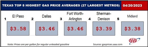TX Top 5 EXPENSIVE 04 20 2023.png