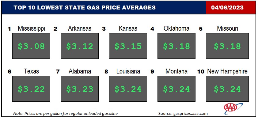 Top10NATLLowestAvg_04_06_23