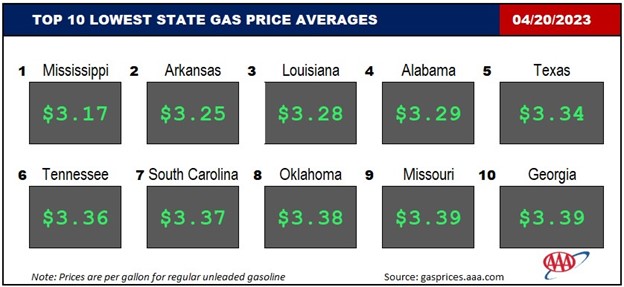 Top10NATLLowestAvg_04_20_2023.png