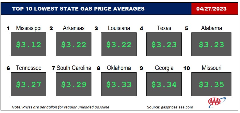 Top10NATLLowestAvg_04_27_23
