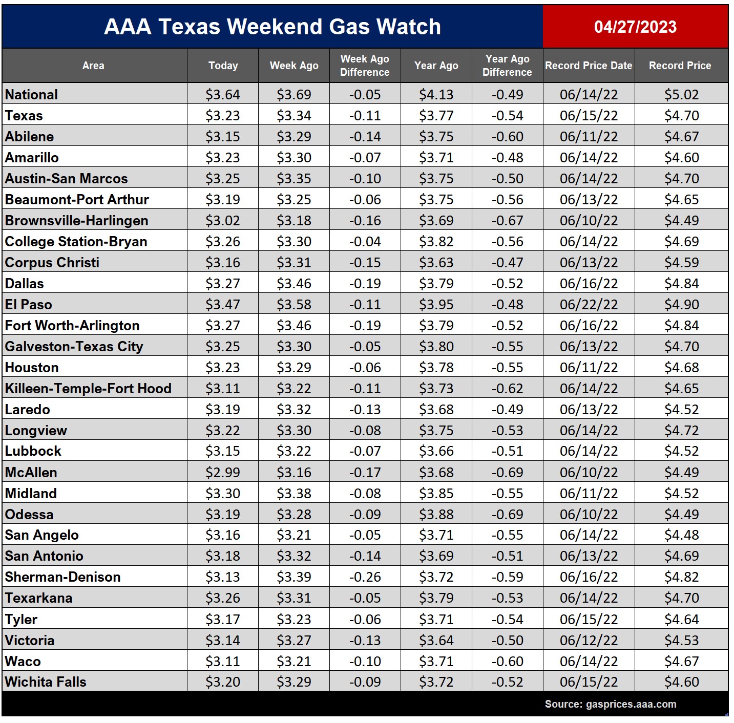 tx gas chart_04_27_2023
