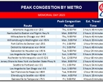 Memorial Day 2023 peak congestion