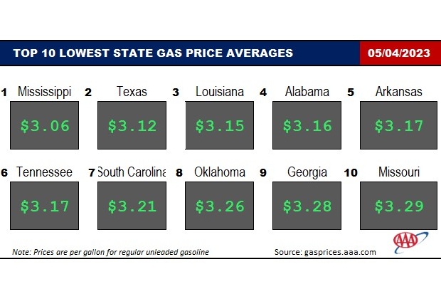 Top10NATLLowestAvg_05_04_23