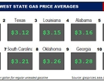Top10NATLLowestAvg_05_04_23