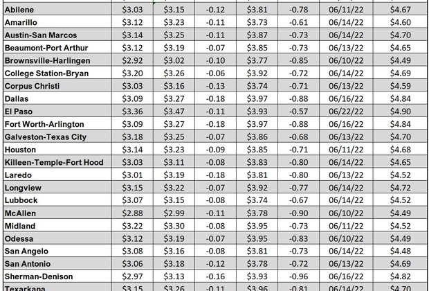 tx gas chart_05_04_2023