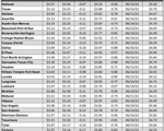 tx gas chart_05_04_2023
