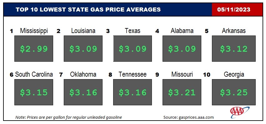 Top10NATLLowestAvg_05_11_23