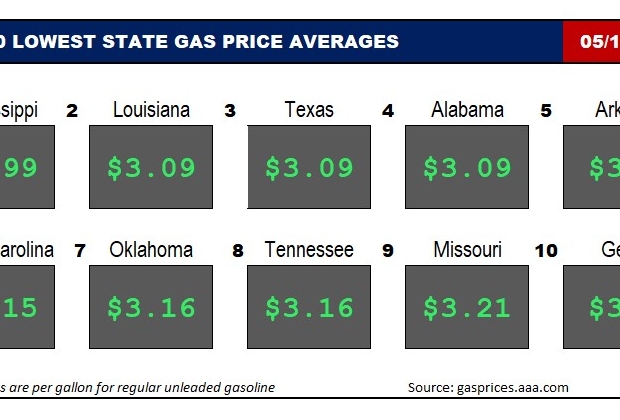 Top10NATLLowestAvg_05_11_23