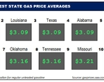 Top10NATLLowestAvg_05_11_23