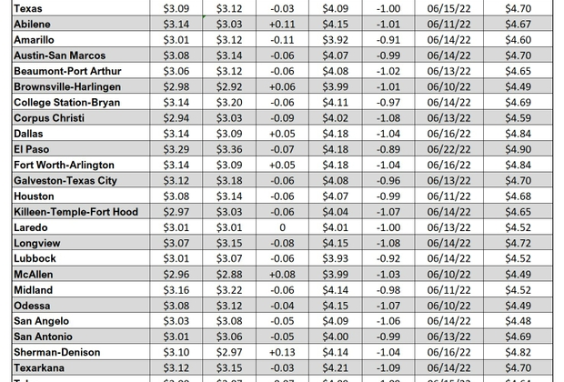 tx gas chart_05_11_2023