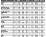 tx gas chart_05_11_2023