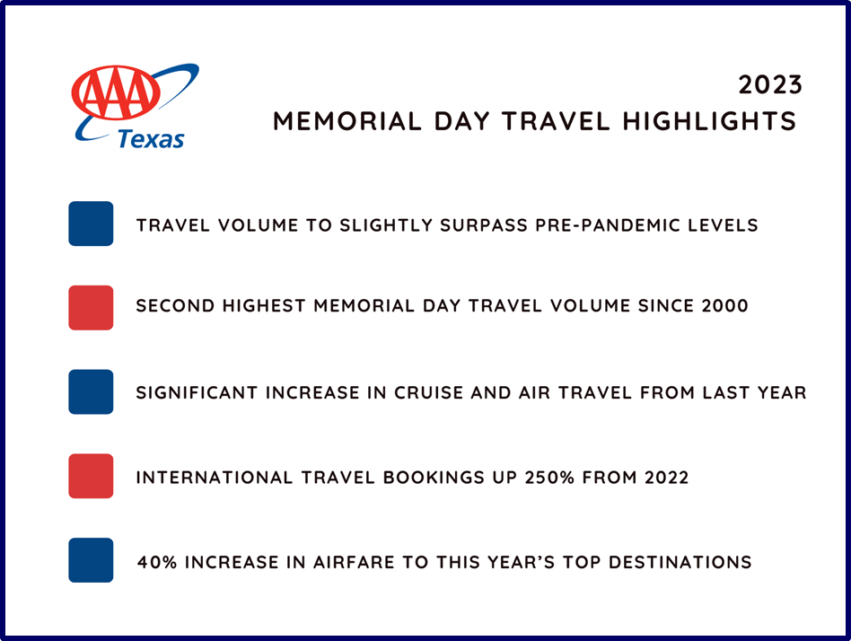TX 2023 MEMORIAL DAY HIGHLIGHTS