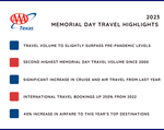 TX 2023 MEMORIAL DAY HIGHLIGHTS