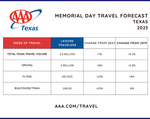 Corrected TX Memorial Day Travel Chart