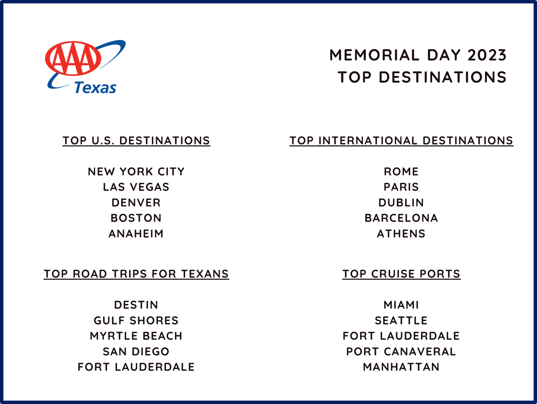 top destinations memorial day 2023