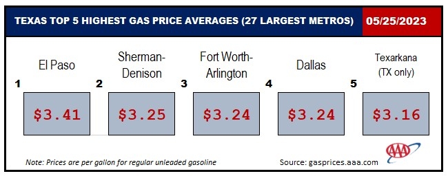TX HIGHEST 5_ 5_25_2023