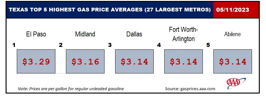 TX HIGHEST 5_ 5_11_2023