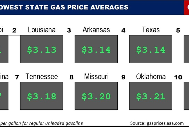 Top10NATLLowestAvg_06_15_23