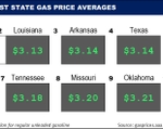 Top10NATLLowestAvg_06_15_23