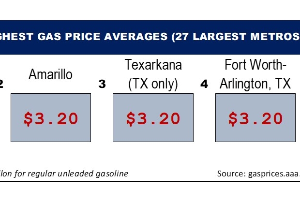 TX HIGHEST 5_ 06_15_2023