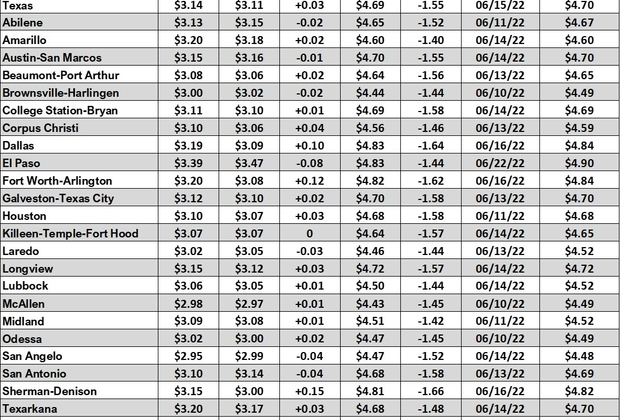 tx gas chart_06_15_2023