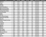 tx gas chart_06_15_2023