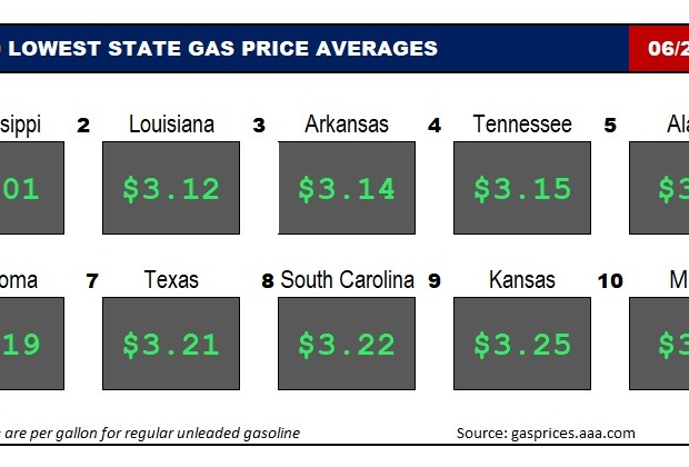 Top10NATLLowestAvg_06_22_23