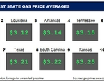 Top10NATLLowestAvg_06_22_23