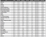 tx gas chart_06_22_2023