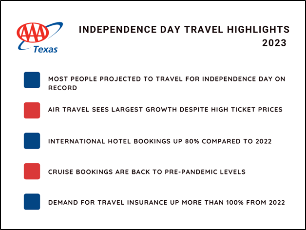 TX 2023 Independence Day Highlights