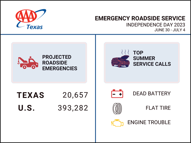 2023 TX Independence Day Roadside Rescues
