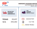 2023 TX Independence Day Roadside Rescues