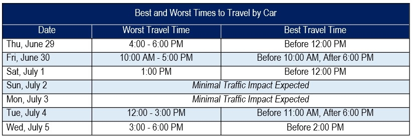 2023 Independence Day Travel_Best_Worst Times
