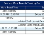 2023 Independence Day Travel_Best_Worst Times