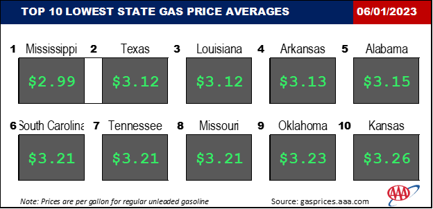 Top10NATLLowestAvg_06_01_2023