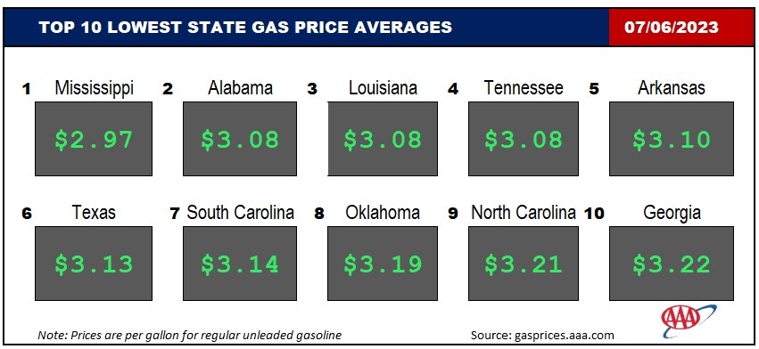 Top10NATLLowestAvg_07_06_23